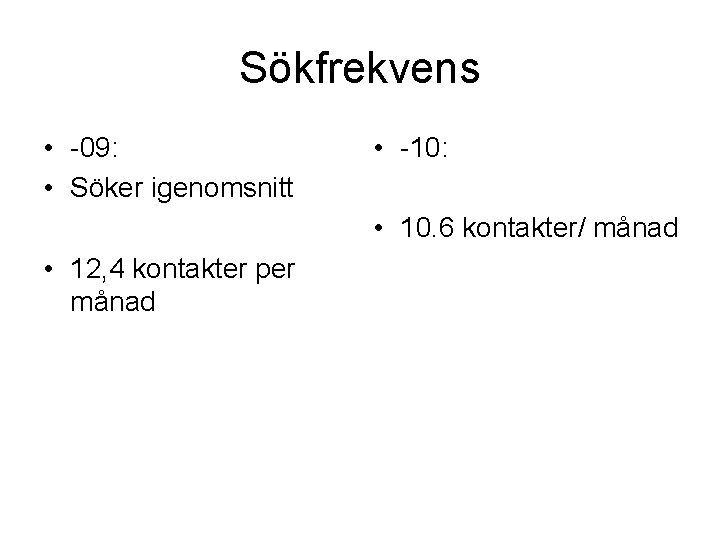 Sökfrekvens • -09: • Söker igenomsnitt • -10: • 10. 6 kontakter/ månad •