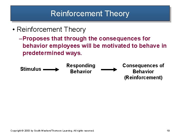 Reinforcement Theory • Reinforcement Theory – Proposes that through the consequences for behavior employees