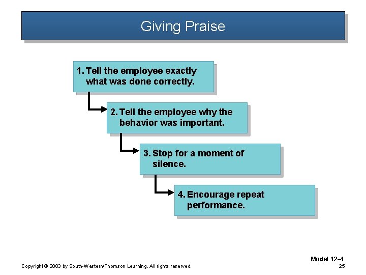 Giving Praise 1. Tell the employee exactly what was done correctly. 2. Tell the