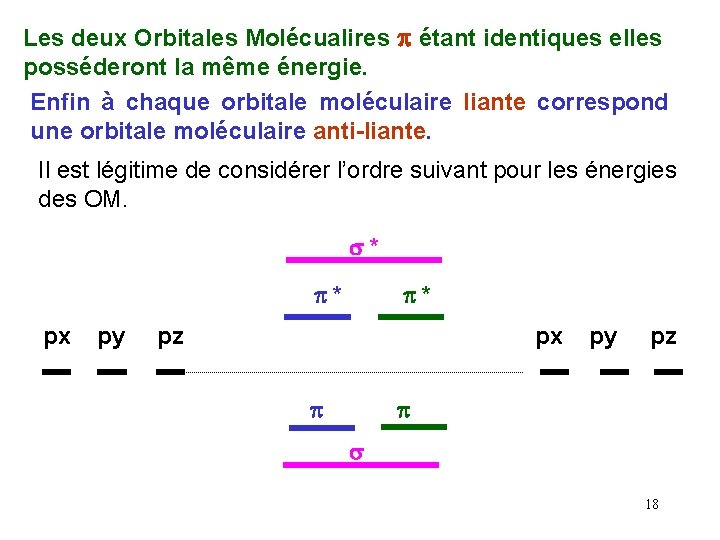 Les deux Orbitales Molécualires p étant identiques elles posséderont la même énergie. Enfin à