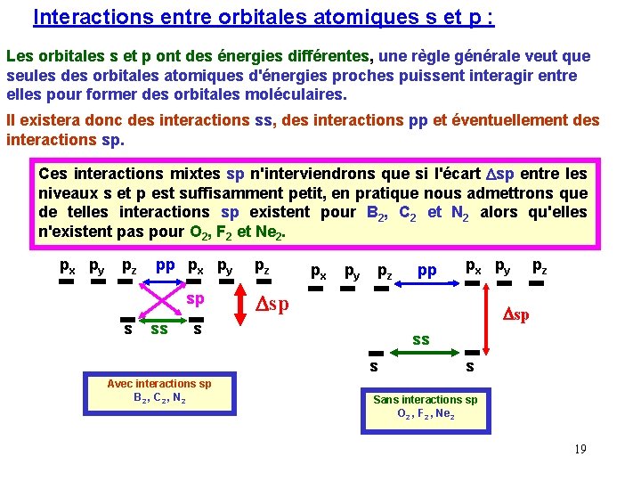 Interactions entre orbitales atomiques s et p : Les orbitales s et p ont