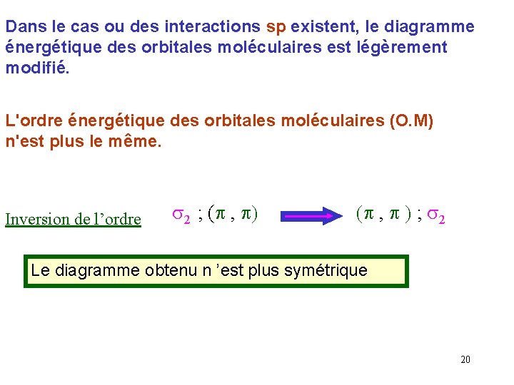 Dans le cas ou des interactions sp existent, le diagramme énergétique des orbitales moléculaires