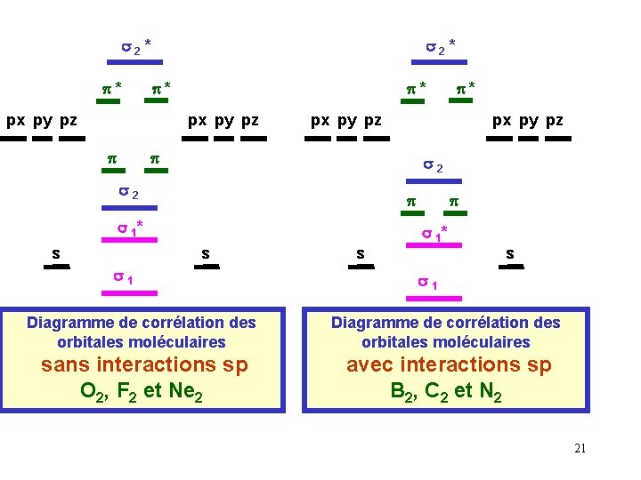 s 2* p* px py pz px py pz p p s 2 p