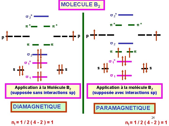 MOLECULE B 2 s 2* p* p* p* p p s 2 s s