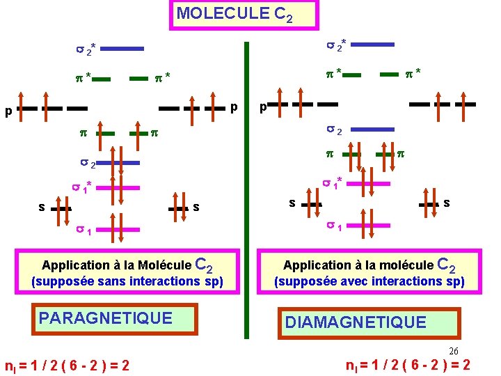 MOLECULE C 2 s 2* p* p* p* p p s 2 s s