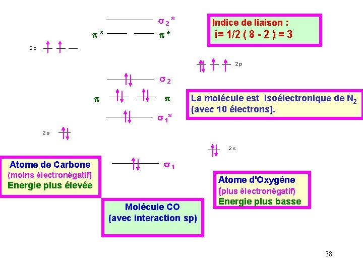 p* s 2* Indice de liaison : p* i= 1/2 ( 8 - 2
