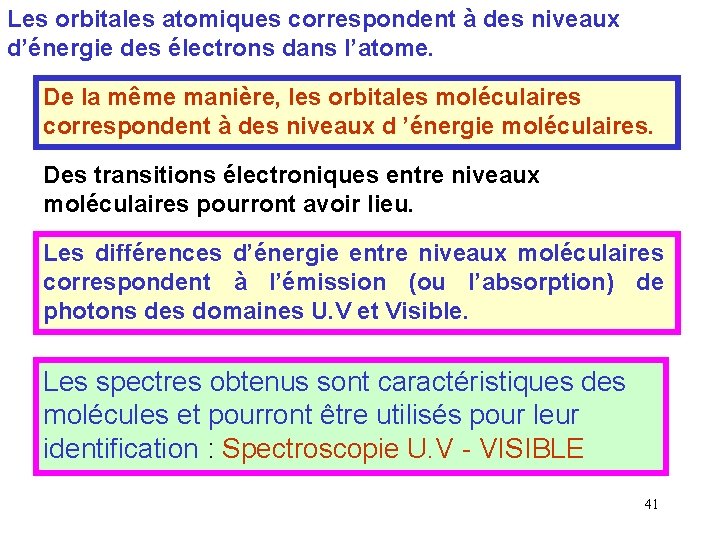 Les orbitales atomiques correspondent à des niveaux d’énergie des électrons dans l’atome. De la