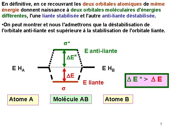 En définitive, en ce recouvrant les deux orbitales atomiques de même énergie donnent naissance