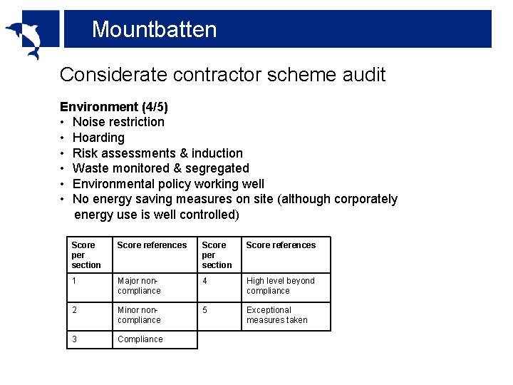 Mountbatten Considerate contractor scheme audit Environment (4/5) • Noise restriction • Hoarding • Risk