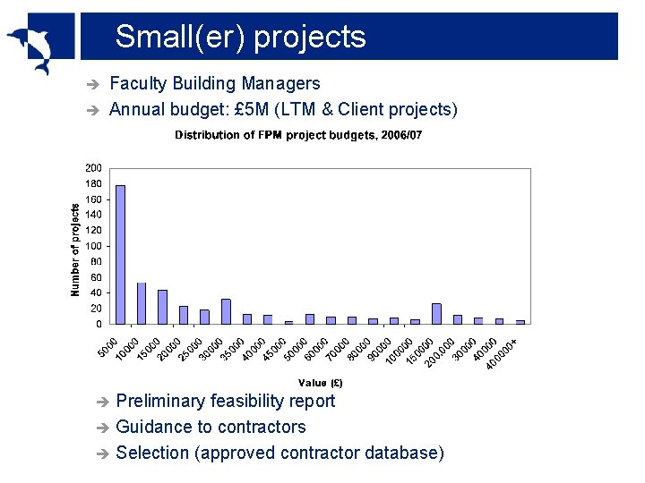 Small(er) projects Faculty Building Managers è Annual budget: £ 5 M (LTM & Client