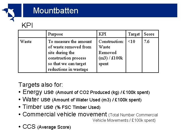 Mountbatten KPI Waste Purpose KPI Target Score To measure the amount of waste removed