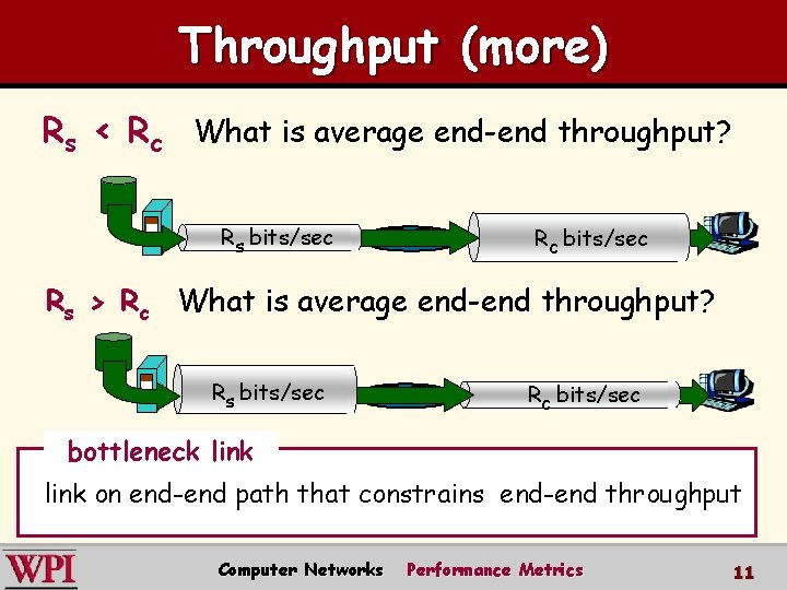 Throughput (more) Rs < Rc What is average end-end throughput? Rs bits/sec Rc bits/sec