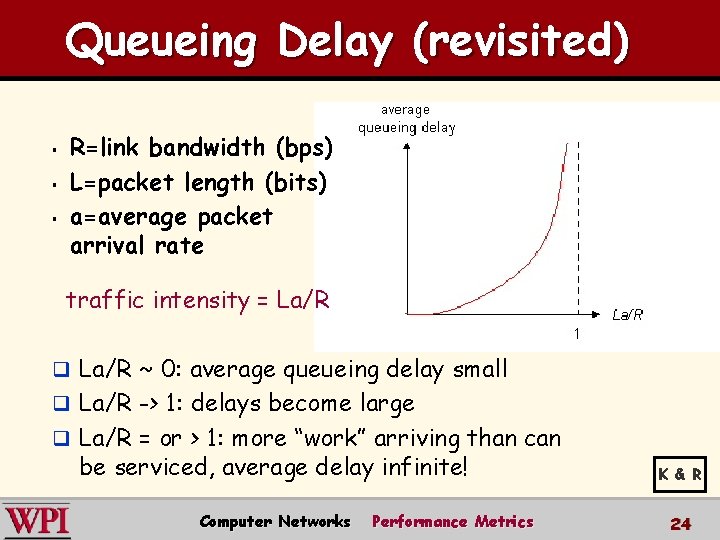 Queueing Delay (revisited) § § § R=link bandwidth (bps) L=packet length (bits) a=average packet