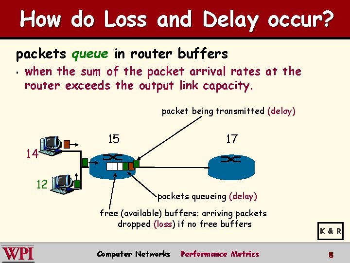 How do Loss and Delay occur? packets queue in router buffers § when the