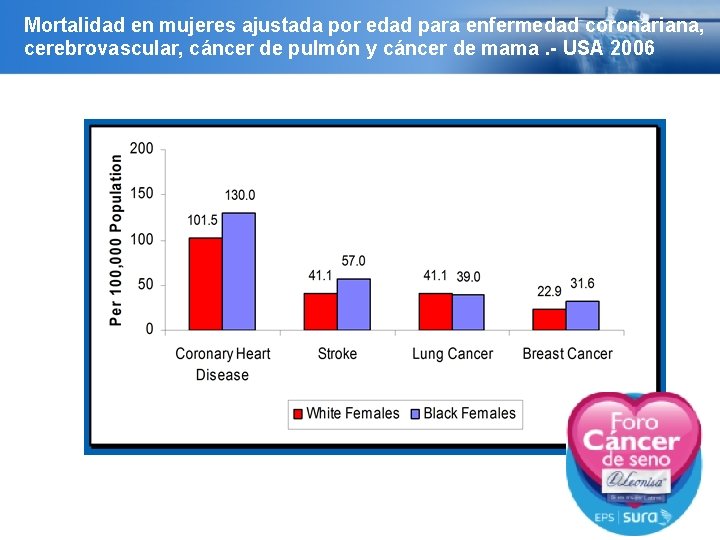YOUR LOGO Riesgo cardiovascular en mujeres con cncer