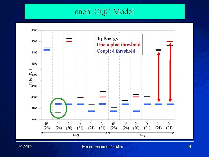 cncn. CQC Model 4 q Energy Uncoupled threshold Coupled threshold 9/17/2021 Meson-meson molecules. .