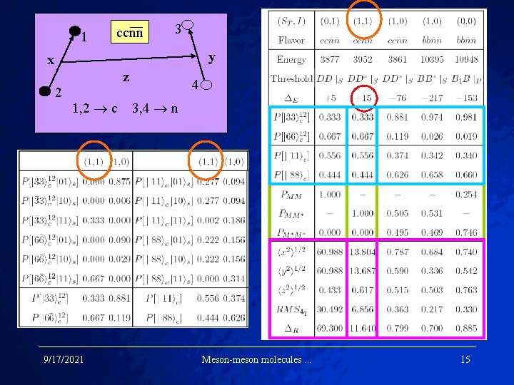 1 ccnn 3 y x 2 z 1, 2 c 9/17/2021 4 3, 4