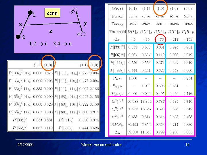 1 ccnn 3 y x 2 z 1, 2 c 9/17/2021 4 3, 4