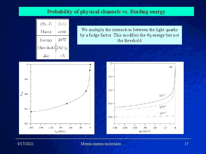 Probability of physical channels vs. Binding energy We multiply the interaction between the light