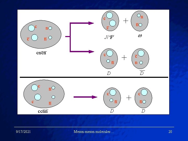 c c –c + n –c –n J/ –– cncn c + c ––