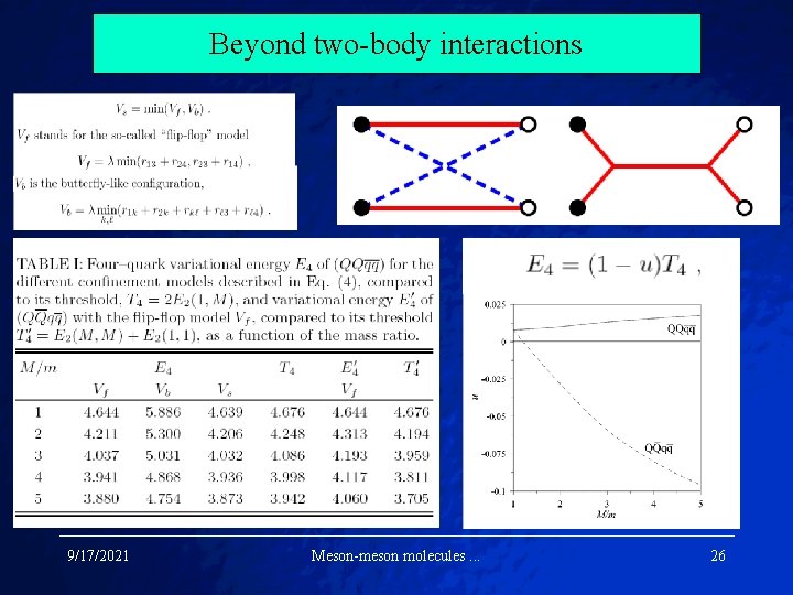 Beyond two-body interactions 9/17/2021 Meson-meson molecules. . . 26 