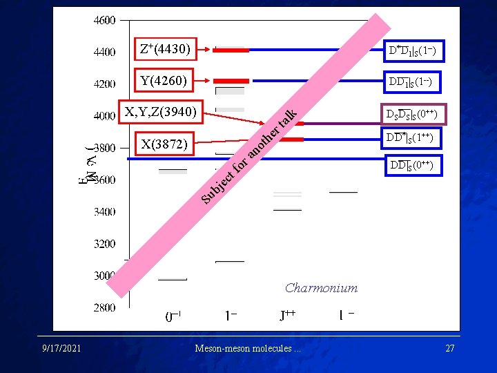 D*D 1|S(1 --) Y(4260) DD 1|S(1 --) X, Y, Z(3940) DSDS|S(0++) he r ta