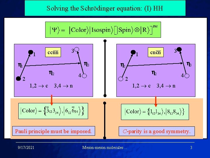 Solving the Schrödinger equation: (I) HH 1 ccnn 1 3 1 2 3 2