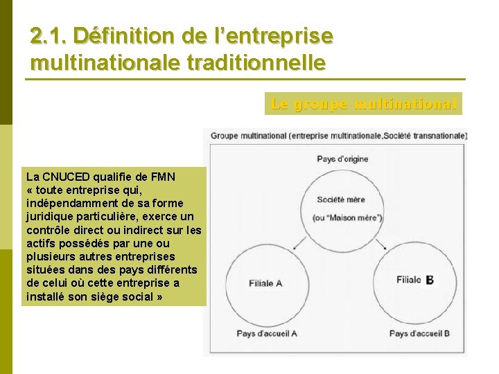 2. 1. Définition de l’entreprise multinationale traditionnelle Le groupe multinational La CNUCED qualifie de