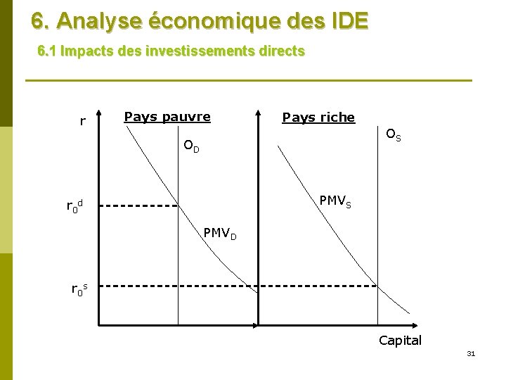 6. Analyse économique des IDE 6. 1 Impacts des investissements directs r Pays pauvre