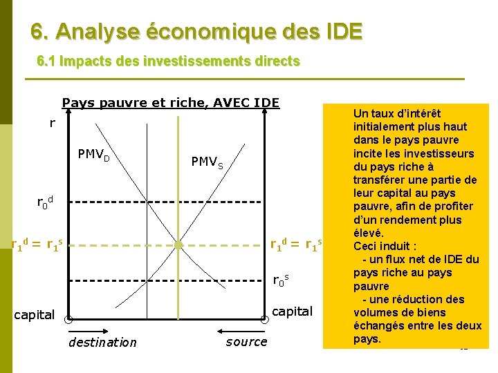 6. Analyse économique des IDE 6. 1 Impacts des investissements directs Pays pauvre et