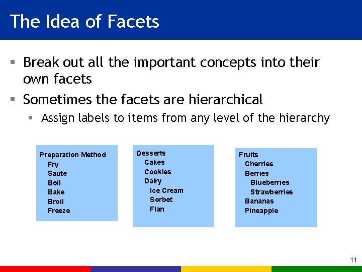 The Idea of Facets § Break out all the important concepts into their own