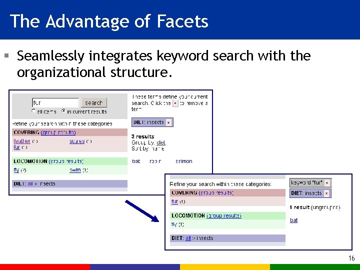 The Advantage of Facets § Seamlessly integrates keyword search with the organizational structure. 16