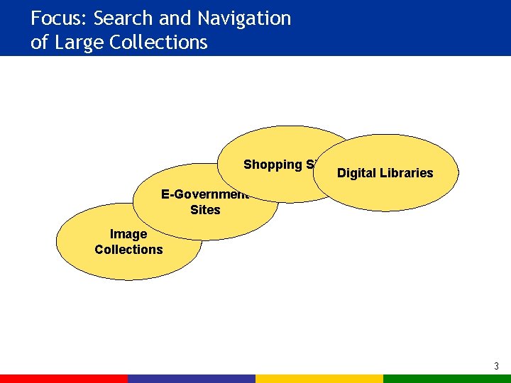 Focus: Search and Navigation of Large Collections Shopping Sites Digital Libraries E-Government Sites Image
