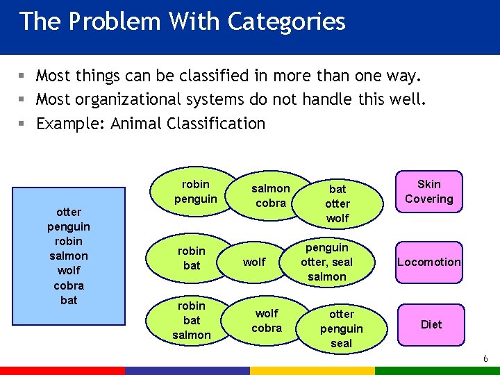 The Problem With Categories § Most things can be classified in more than one