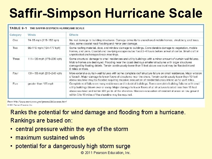 Saffir-Simpson Hurricane Scale Ranks the potential for wind damage and flooding from a hurricane.