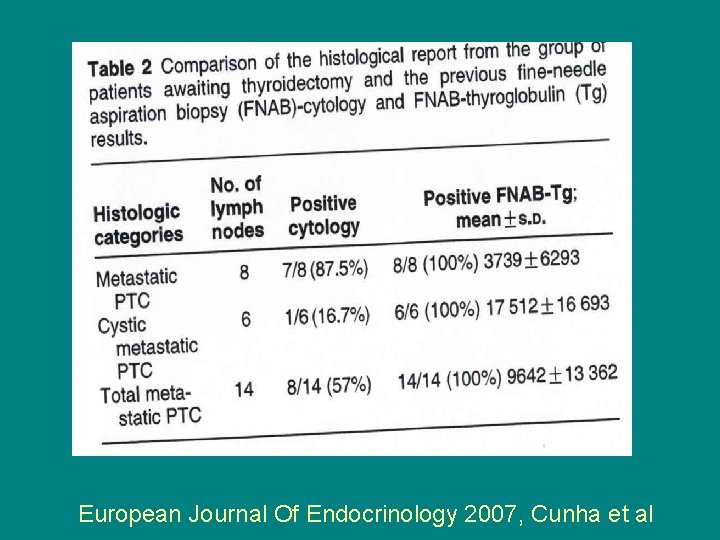 European Journal Of Endocrinology 2007, Cunha et al 