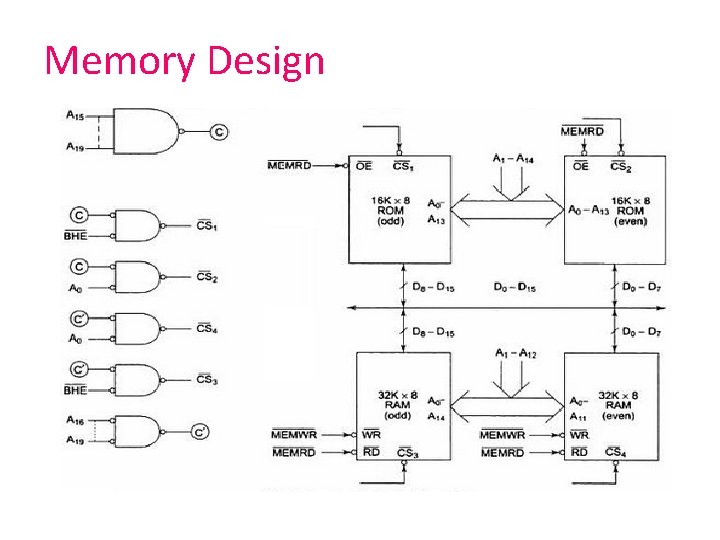 Memory Design 