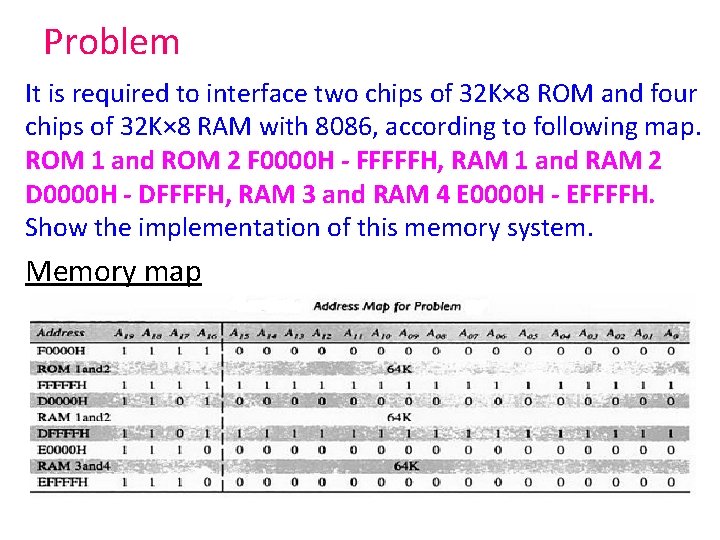 Problem It is required to interface two chips of 32 K× 8 ROM and