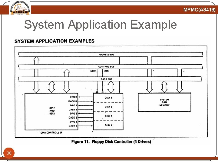 MPMC(A 3419) System Application Example 38 