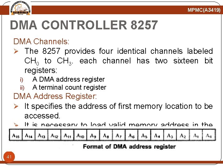 MPMC(A 3419) DMA CONTROLLER 8257 DMA Channels: Ø The 8257 provides four identical channels