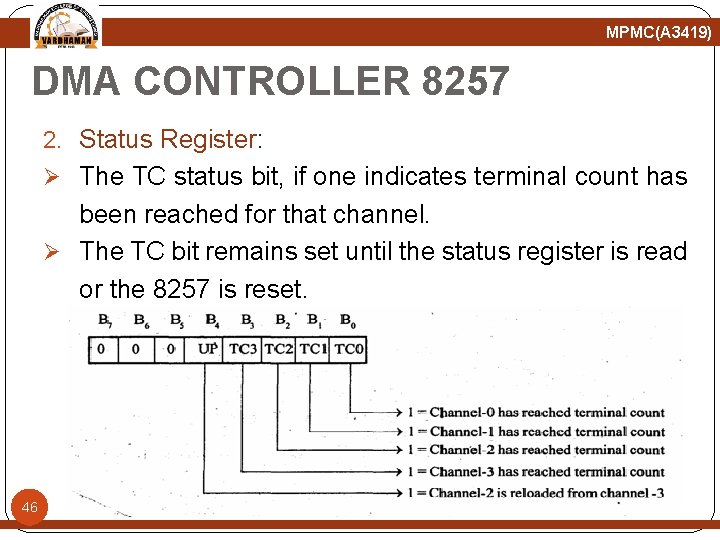 MPMC(A 3419) DMA CONTROLLER 8257 2. Status Register: Ø The TC status bit, if
