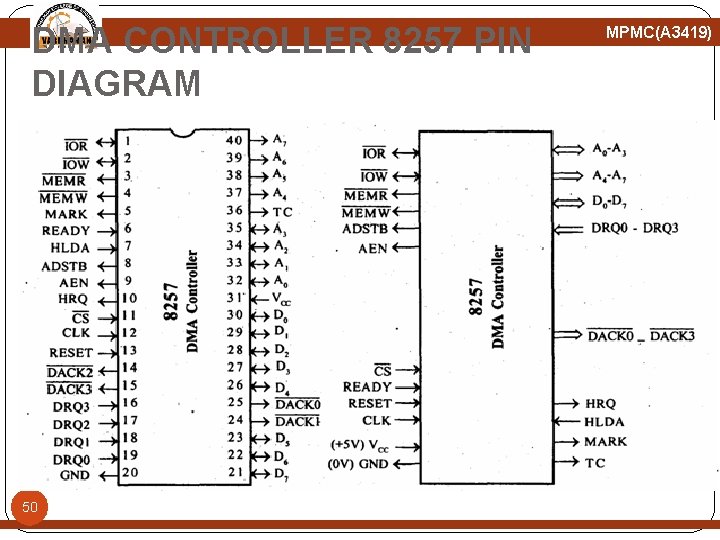 DMA CONTROLLER 8257 PIN DIAGRAM 50 MPMC(A 3419) 