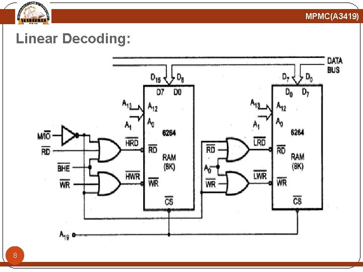 MPMC(A 3419) Linear Decoding: 8 