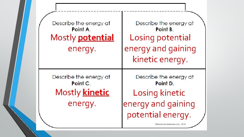 Mostly potential energy. Losing potential energy and gaining kinetic energy. Mostly kinetic energy. Losing