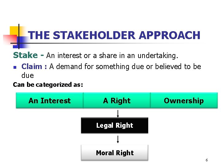 Lecture Five Theories on Corporate Social Responsibility 2132022