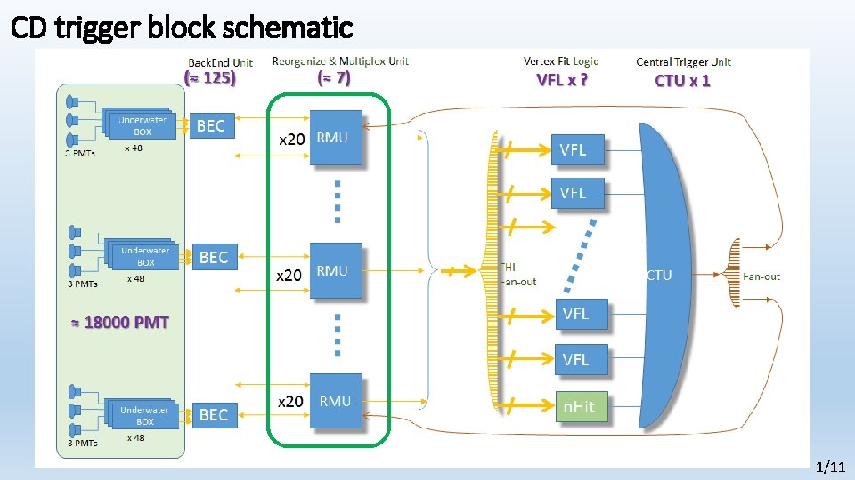 CD trigger block schematic 1/11 