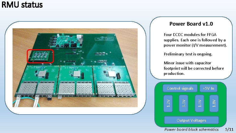 RMU status Power Board v 1. 0 Four DCDC modules for FPGA supplies. Each