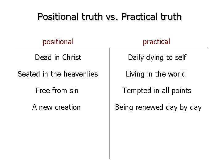Positional truth vs. Practical truth positional practical Dead in Christ Daily dying to self