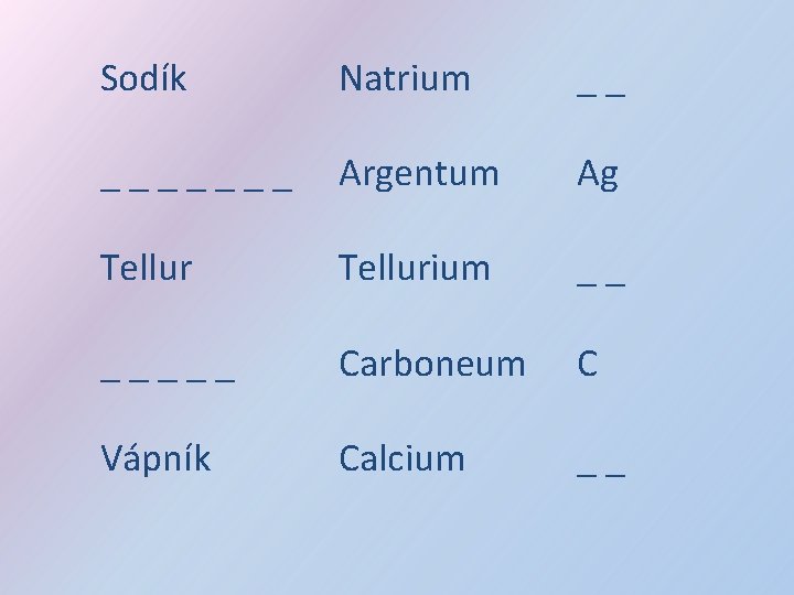 Sodík Natrium __ _______ Argentum Ag Tellurium __ _____ Carboneum C Vápník Calcium __