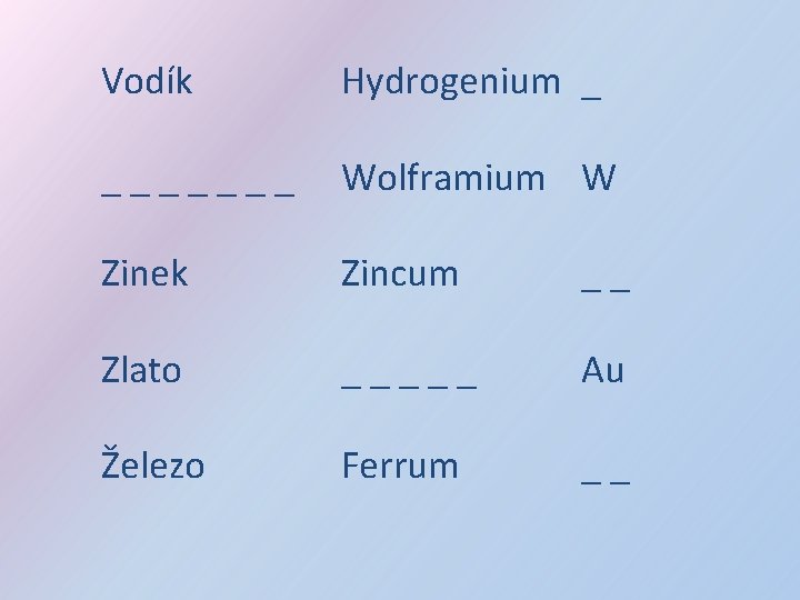 Vodík Hydrogenium _ _______ Wolframium W Zinek Zincum __ Zlato _____ Au Železo Ferrum